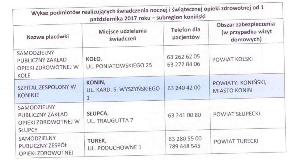 Lista szpitali pełniących dyżury w powiecie: Konin/ masto konin, kolskim, słupeckim, tureckim - szpitale.